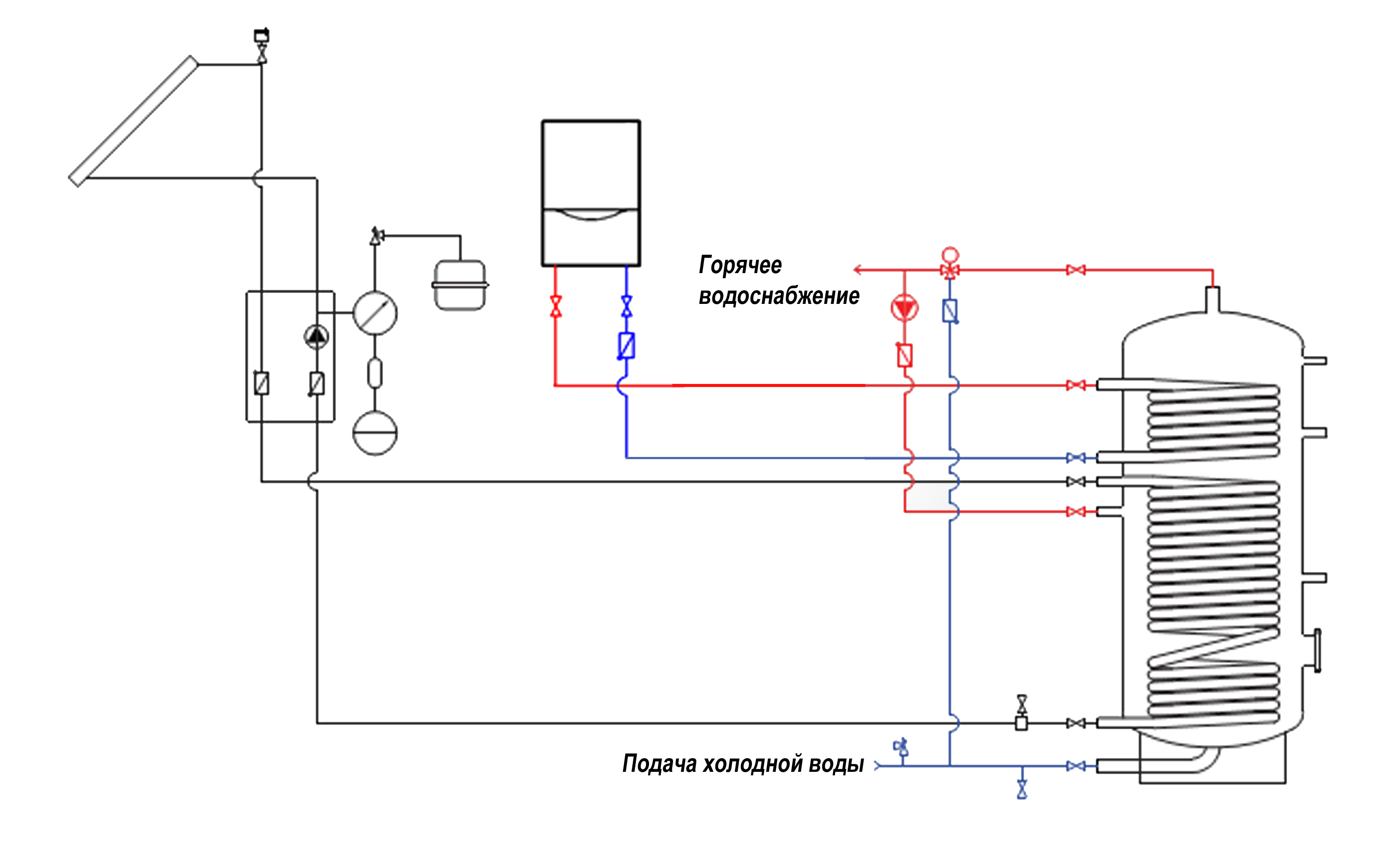 рециркуляция горячей воды в доме
